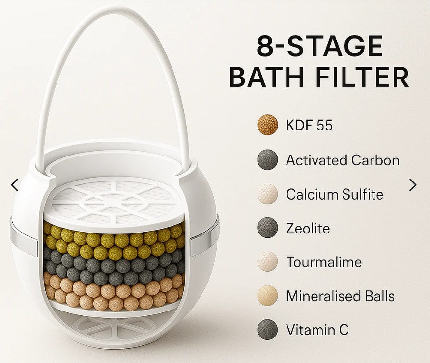 Puretopia Bath Filter